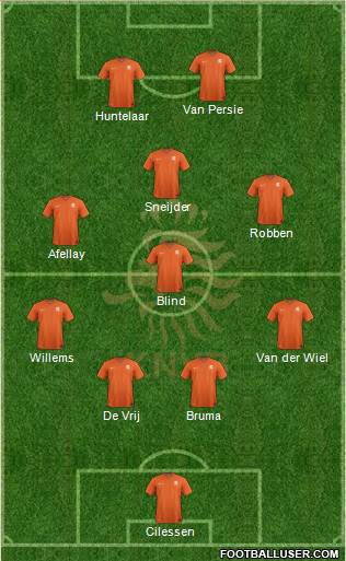 Holland Formation 2014