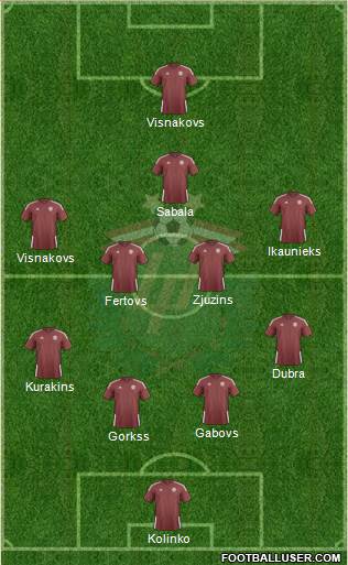 Latvia Formation 2014