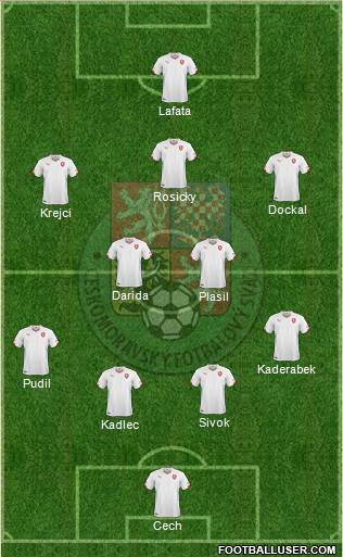 Czech Republic Formation 2014