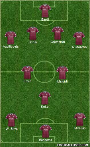 West Ham United Formation 2014