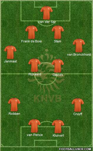 Holland Formation 2014