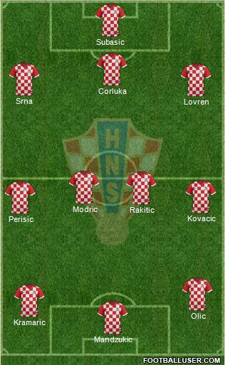 Croatia Formation 2014