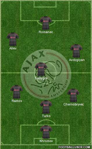 AFC Ajax Formation 2014