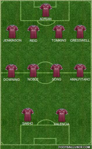 West Ham United Formation 2014