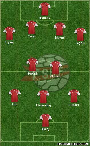 Albania Formation 2014