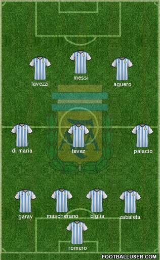 Argentina Formation 2014