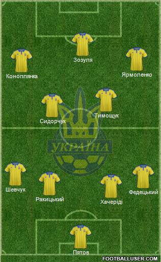 Ukraine Formation 2014