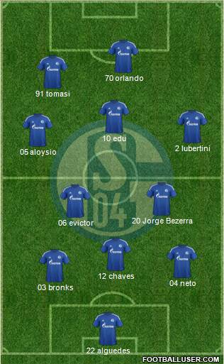 FC Schalke 04 Formation 2014