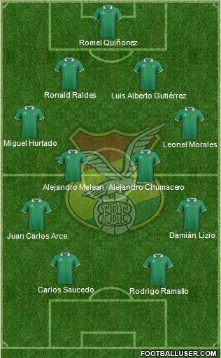 Bolivia Formation 2014