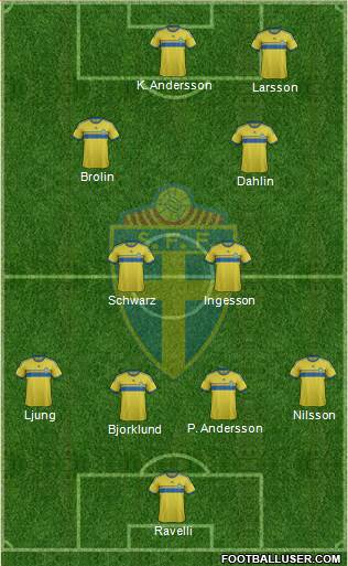 Sweden Formation 2014