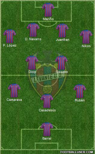 Levante U.D., S.A.D. Formation 2014