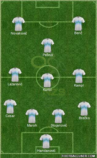 Slovenia Formation 2014