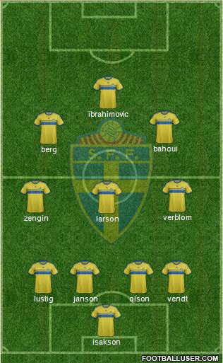 Sweden Formation 2014