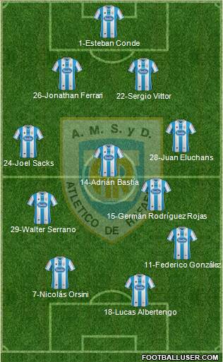 Atlético Rafaela Formation 2014