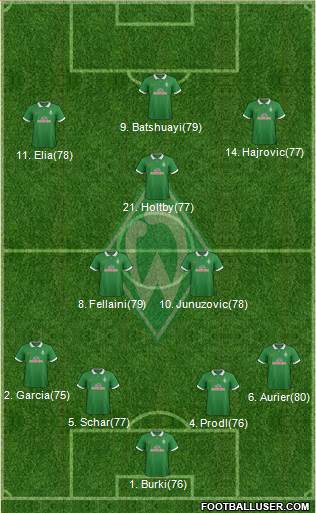 Werder Bremen Formation 2014