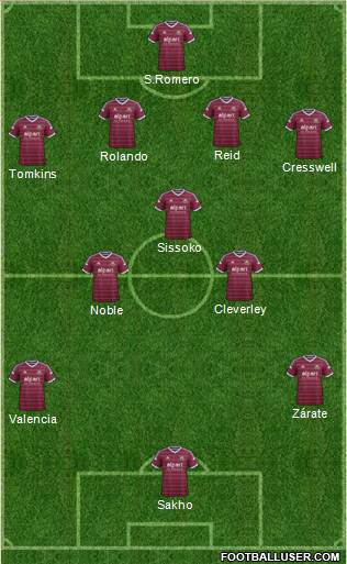 West Ham United Formation 2014