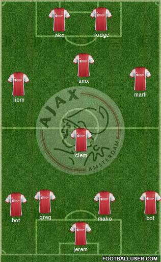 AFC Ajax Formation 2014