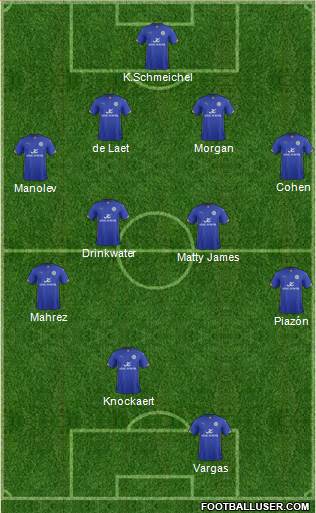 Leicester City Formation 2014