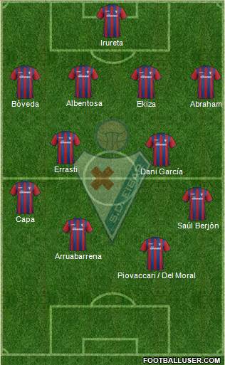 S.D. Eibar S.A.D. Formation 2014