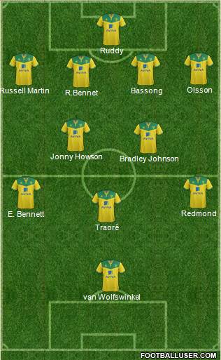 Norwich City Formation 2014