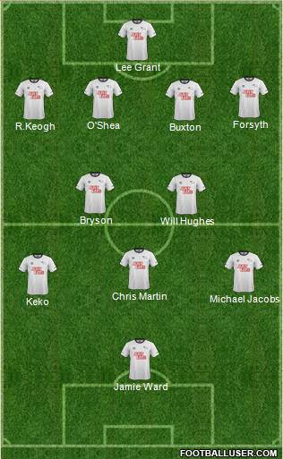 Derby County Formation 2014