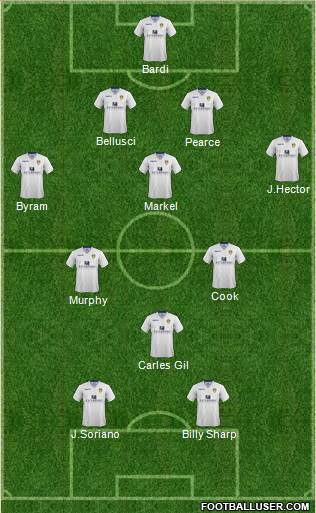 Leeds United Formation 2014