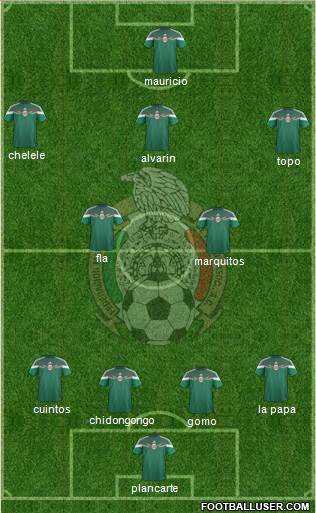 Mexico Formation 2014