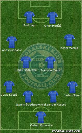 FK Zeljeznicar Sarajevo Formation 2014