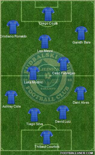 FK Zeljeznicar Sarajevo Formation 2014