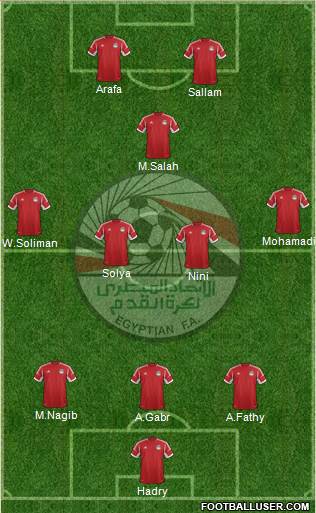 Egypt Formation 2014