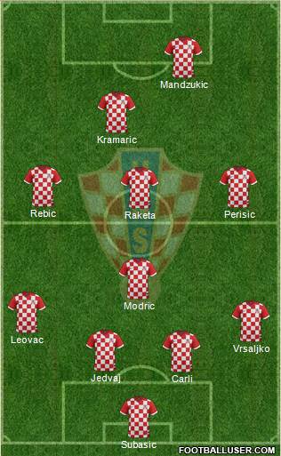 Croatia Formation 2014