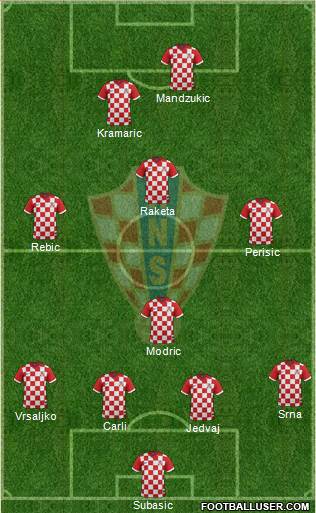 Croatia Formation 2014