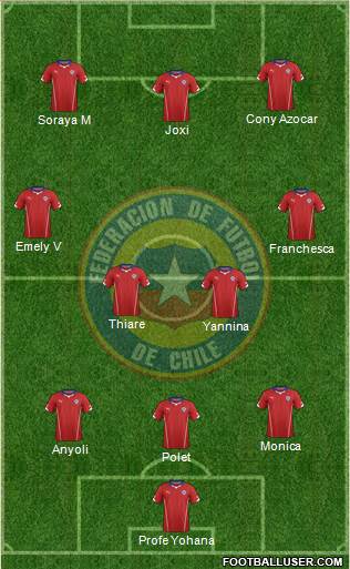 Chile Formation 2014