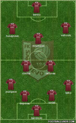 FK Sarajevo Formation 2014