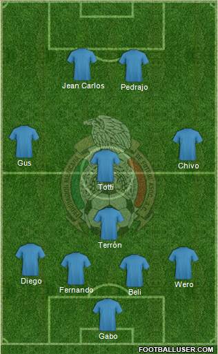 Mexico Formation 2014