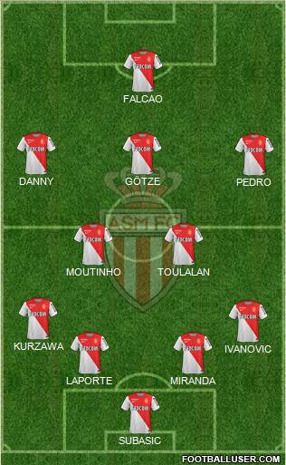 AS Monaco FC Formation 2014