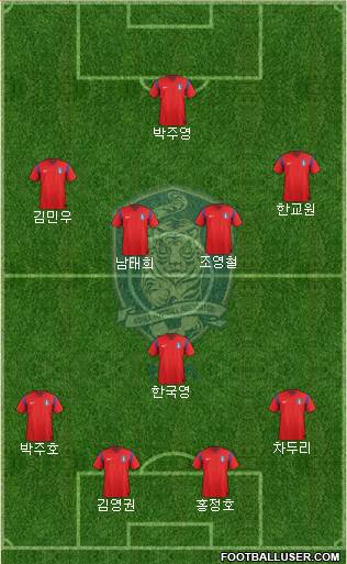 South Korea Formation 2014