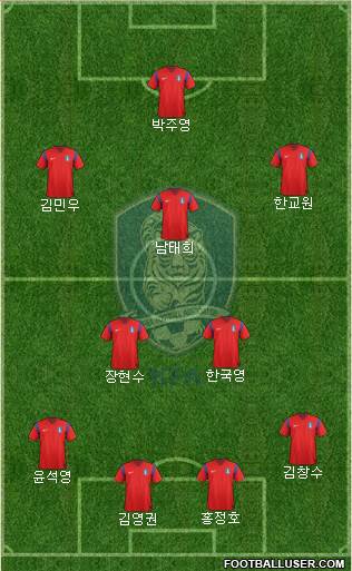 South Korea Formation 2014