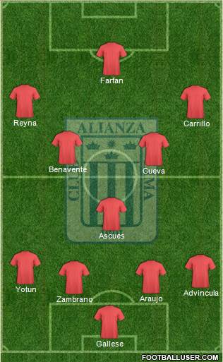 C Alianza Lima Formation 2014