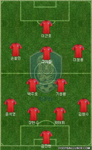 South Korea Formation 2014