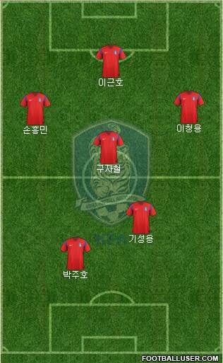 South Korea Formation 2014