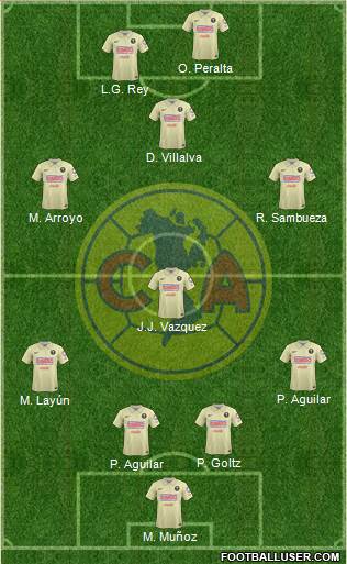 Club de Fútbol América Formation 2014