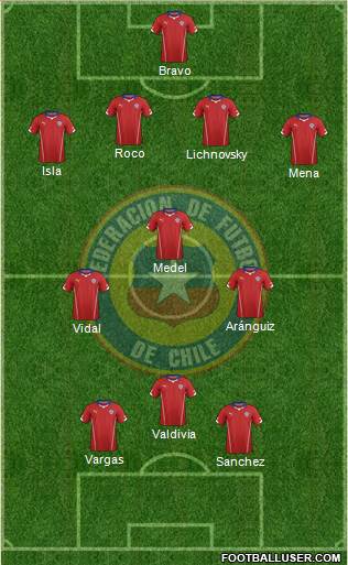 Chile Formation 2014