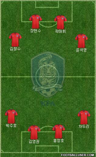 South Korea Formation 2014