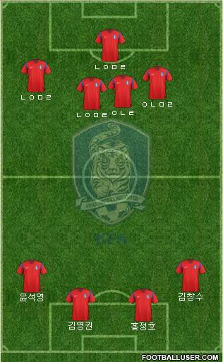 South Korea Formation 2014