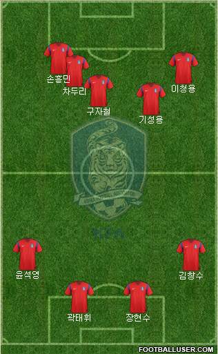 South Korea Formation 2014