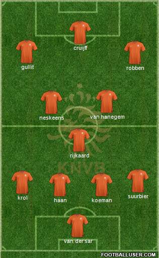 Holland Formation 2014