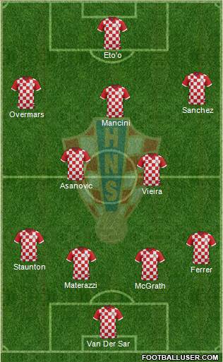 Croatia Formation 2014