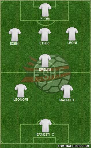 Albania Formation 2014