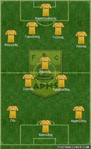 AS Aris Salonika Formation 2014